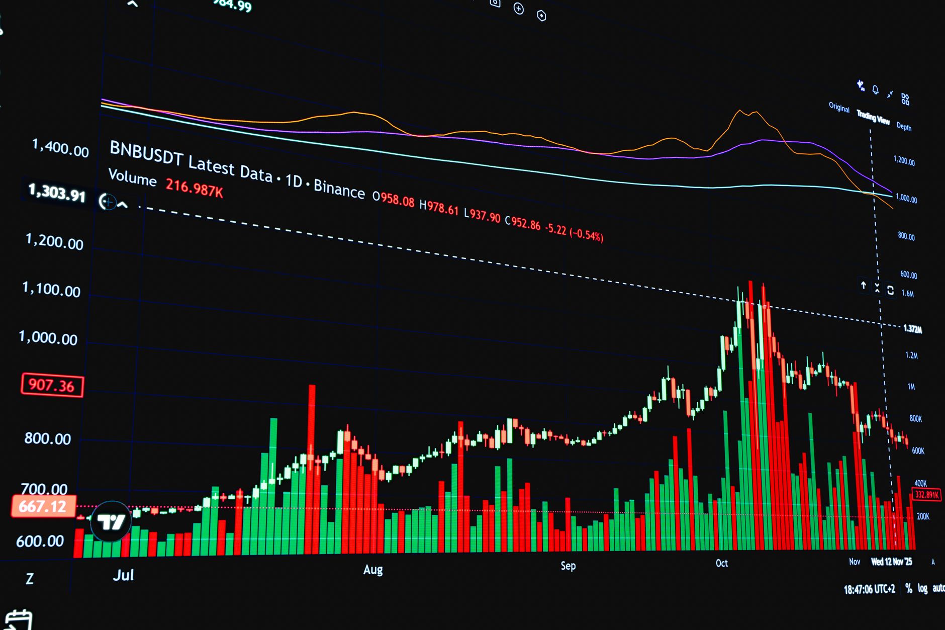 Gráfico de velas de bitcoin em alta sobre fundo escuro, simbolizando a consolidação perto de US$ 79 mil e a acumulação das baleias antes do rompimento