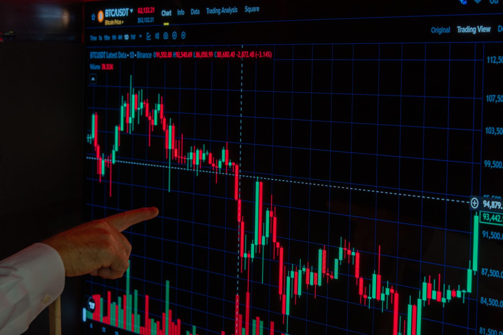Dedo apontando para um gráfico de preço do Bitcoin em uma tela de trading, simbolizando o momento de entrada durante a correção para US$ 77 mil causada pelo pânico da guerra entre EUA e Irã
