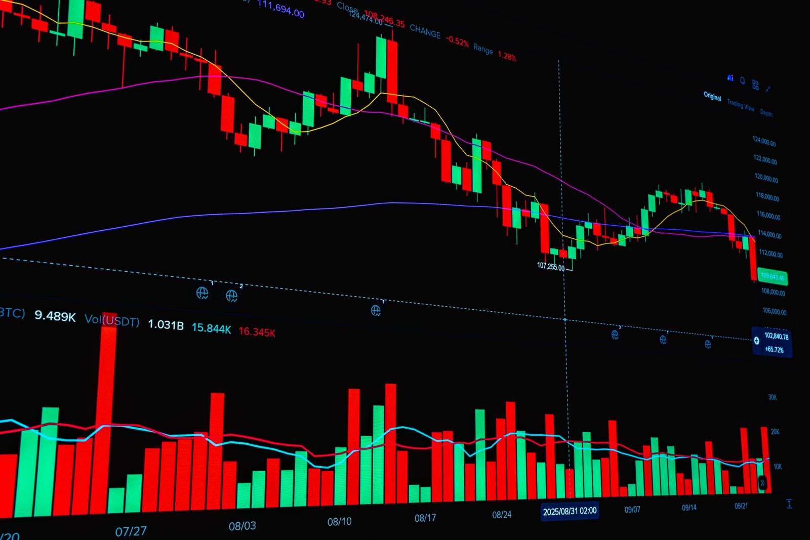 Gráfico de candles de negociação sobre fundo escuro, ilustrando a nova regra americana de alavancagem em cripto e o fechamento dos derivativos para brasileiros