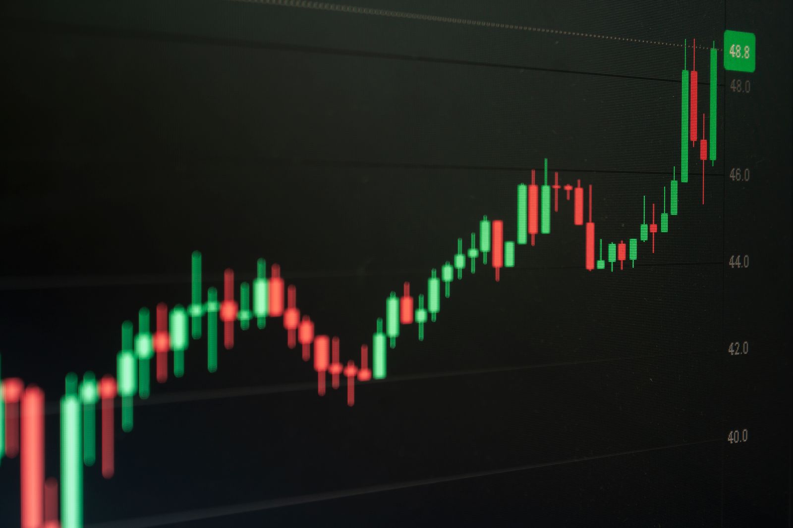 Gráfico de candles em close mostrando tendência de alta, com o rompimento da média móvel de 50 semanas