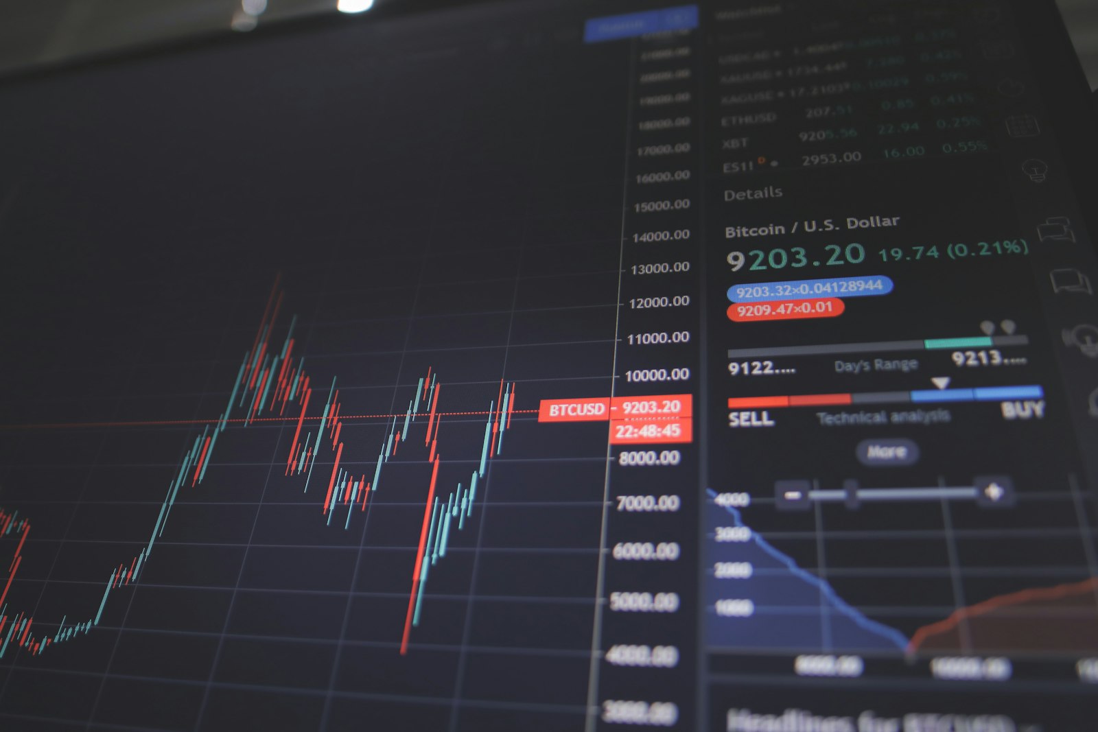 Gráfico de candlesticks do Bitcoin em tela escura, com velas verdes e vermelhas representando a disputa entre longs e shorts após o CPI americano