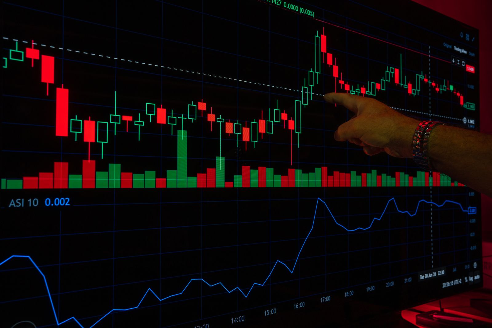 Telas com gráficos de candles e dados de mercado, representando a volta do Bitcoin aos US$ 80 mil depois da Innovation Exemption da SEC