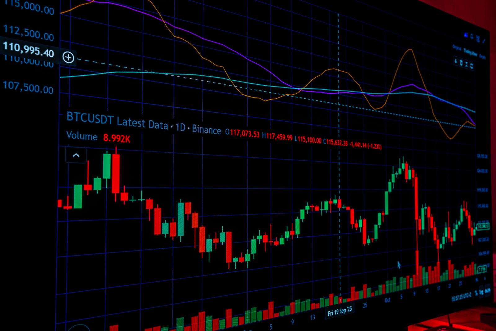 Tela com gráfico de mercado cripto após a alta de juros do Fed, representando a disputa do Bitcoin entre o True Market Mean e a média de 200 dias